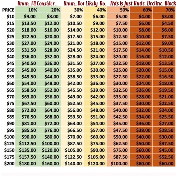 Let’s Talk Offers....Here’s the deal. - Picture 1 of 1